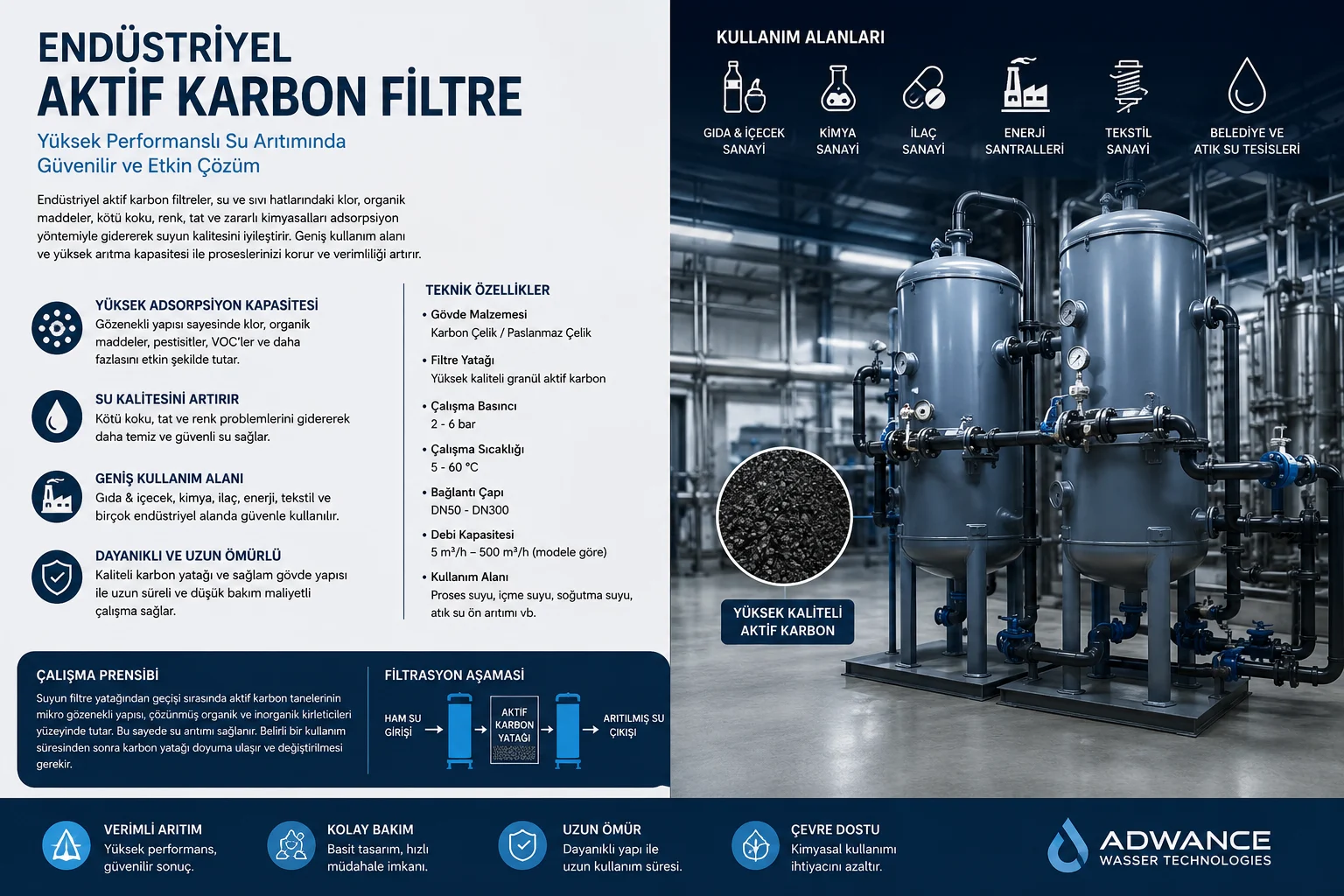 Aktivkohlefilter – technische Systemdarstellung