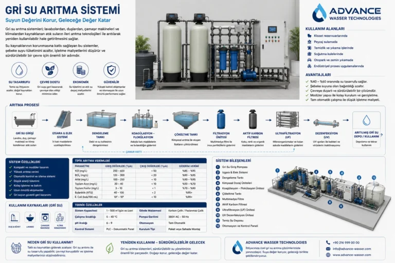 Grauwasseraufbereitungssystem – technische Systemdarstellung