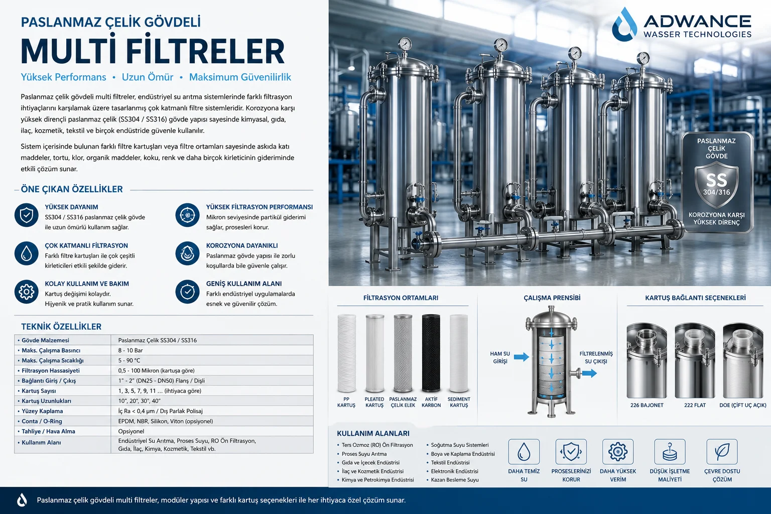 Edelstahl-Multifilter – technische Systemdarstellung