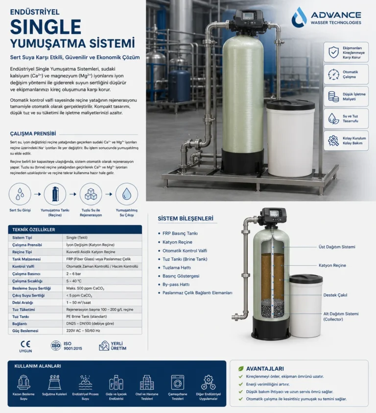 Single-Wasserenthärtungsanlage – technische Systemdarstellung