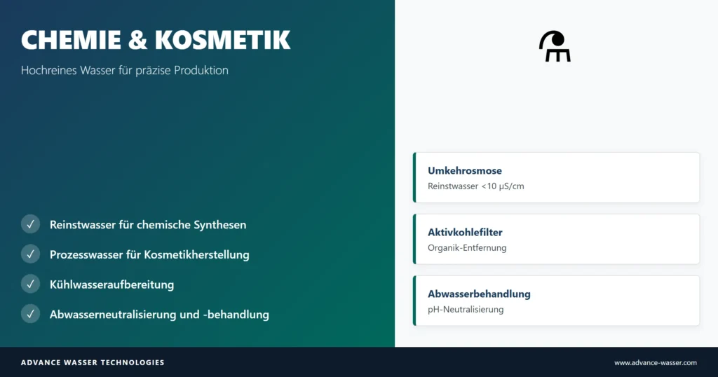 Chemie- und Kosmetikproduktion