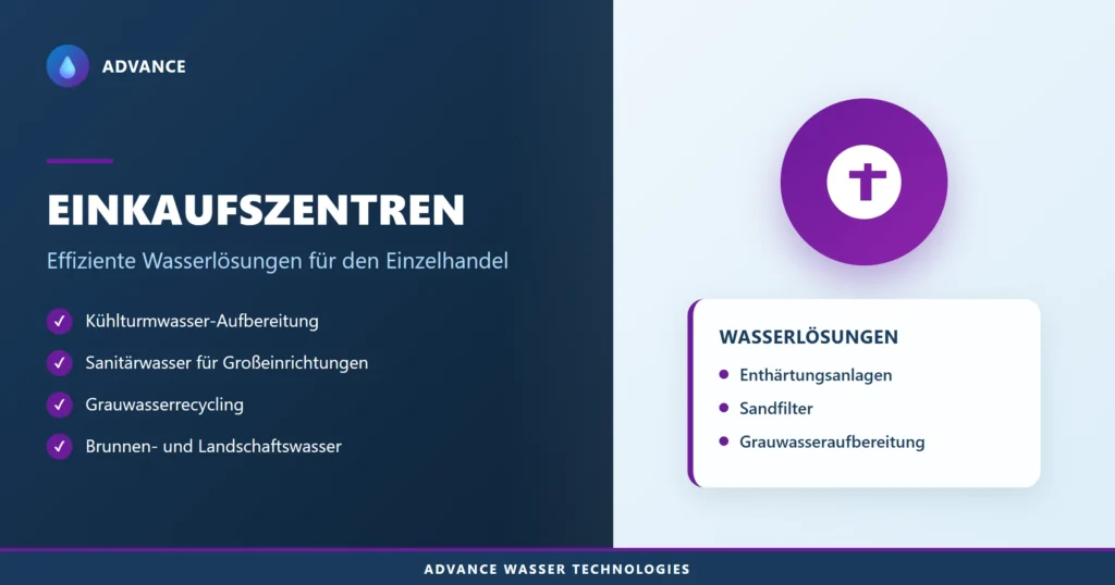 Einkaufszentren