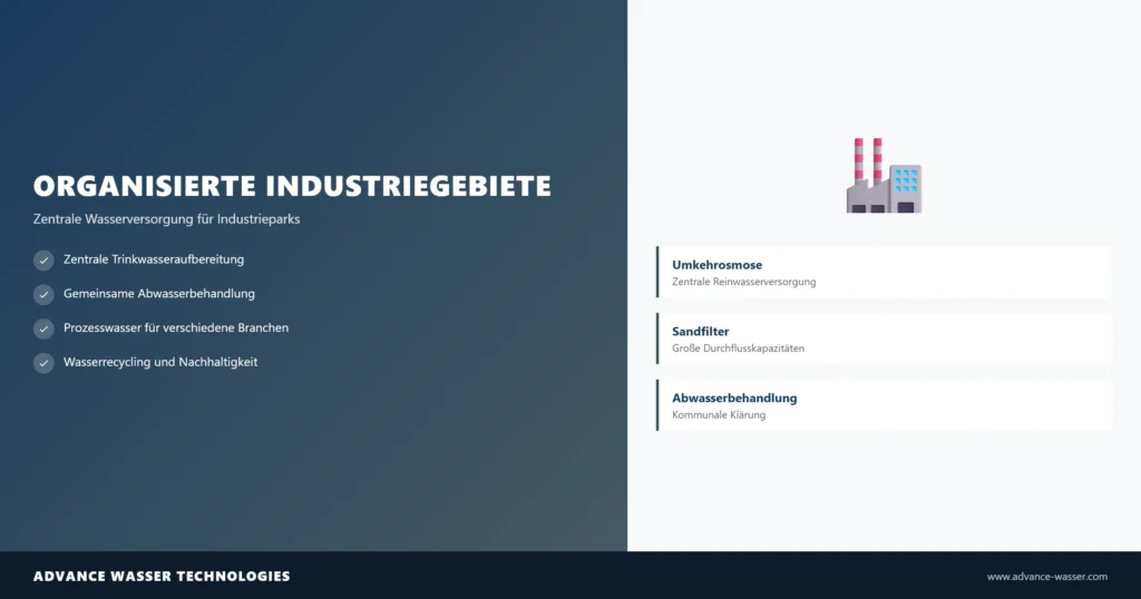 Organisierte Industriegebiete