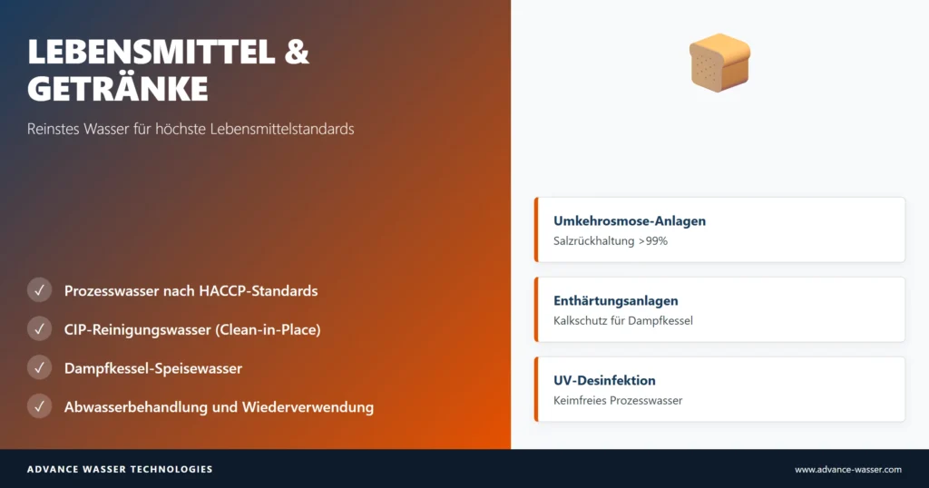 Lebensmittel- und Getränkebetriebe