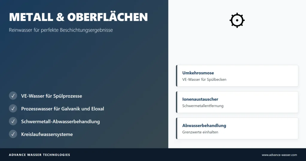 Metall- und Oberflächenbeschichtungsanlagen