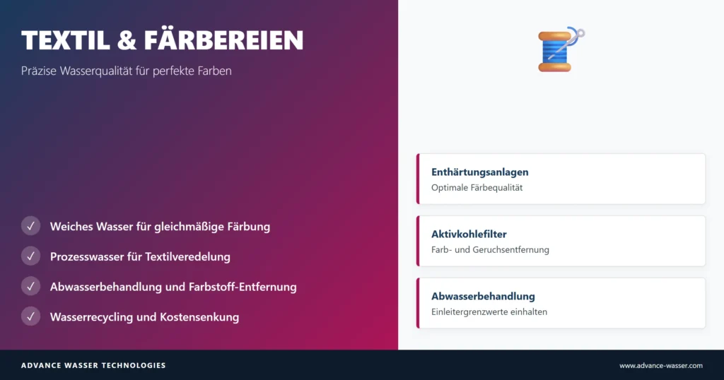 Textilbetriebe und Färbereien